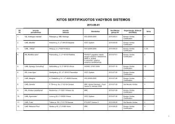 KITOS SERTIFIKUOTOS VADYBOS SISTEMOS