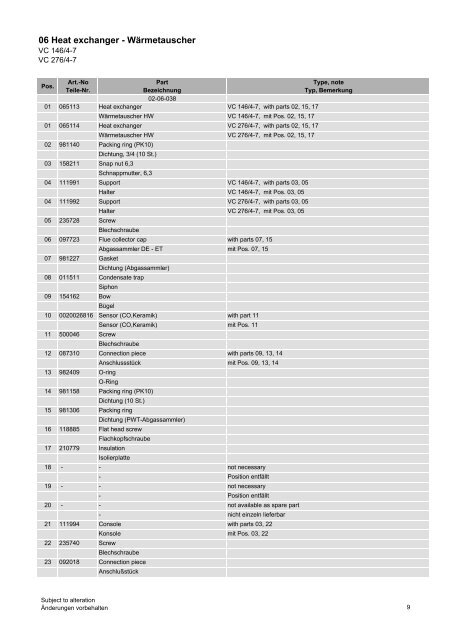 Spare parts catalogue Ersatzteilkatalog - Vaillant