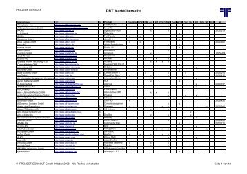 DRT Marktübersicht - Project Consult Unternehmensberatung Dr ...