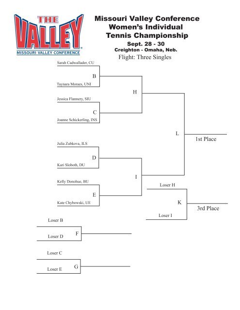 Missouri Valley Conference Women's Individual Tennis Championship