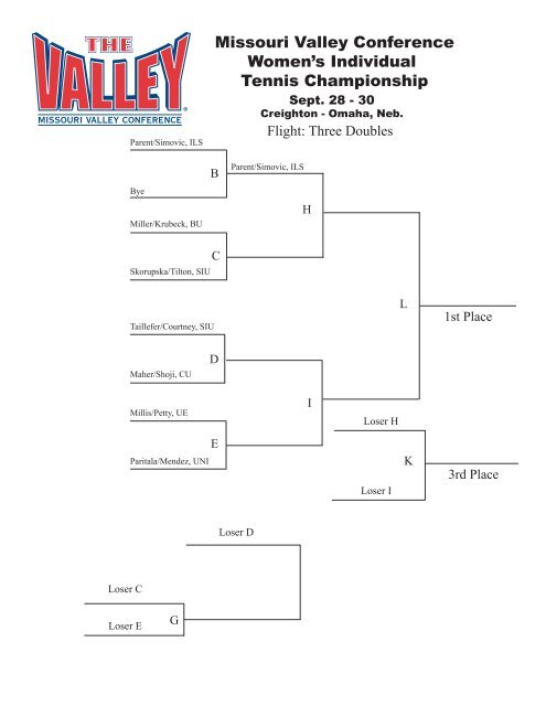 Missouri Valley Conference Women's Individual Tennis Championship