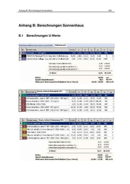 Sonnenhaus / Passivhaus Vergleich zweier Baukonzepte für ...