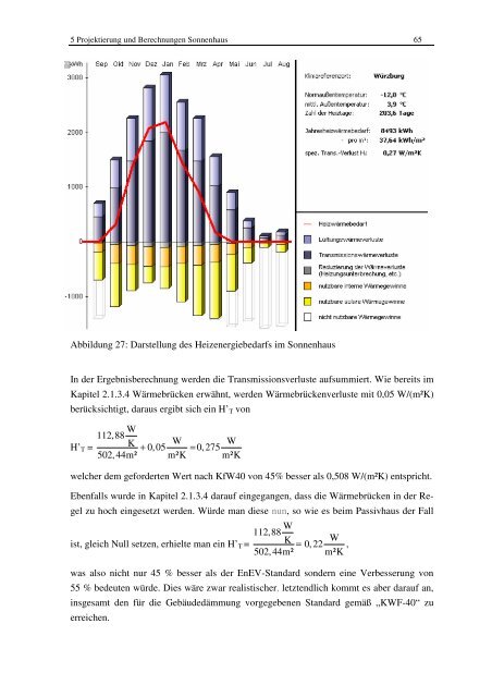 Sonnenhaus / Passivhaus Vergleich zweier Baukonzepte für ...