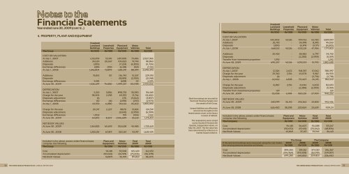 Financial Statements - The United Basalt Products Ltd