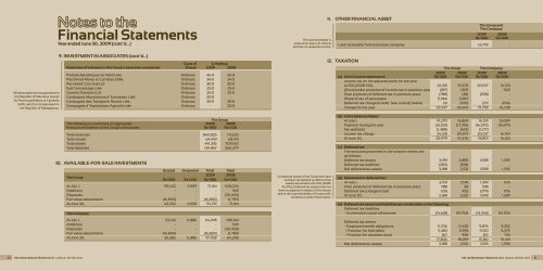 Financial Statements - The United Basalt Products Ltd