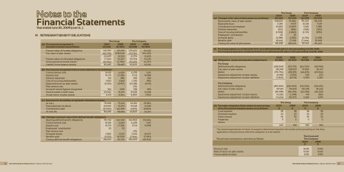 Financial Statements - The United Basalt Products Ltd