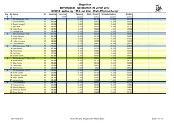 Siegerliste Bayernpokal - GerÃ¤tturnen im Verein 2013 GVW18 ...