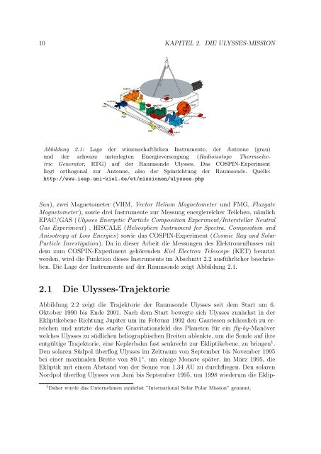 Jupiterelektronen - Institut für Experimentelle und Angewandte ...