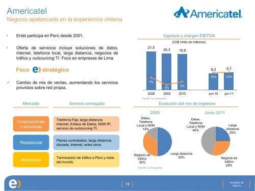 Unidades de negocio - Entel