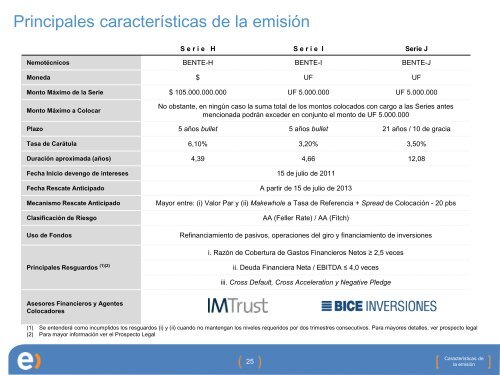 Unidades de negocio - Entel