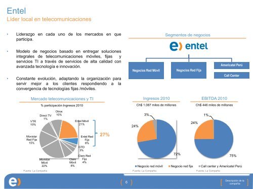 Unidades de negocio - Entel