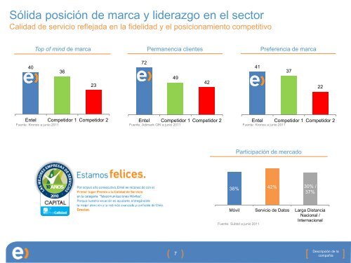 Unidades de negocio - Entel