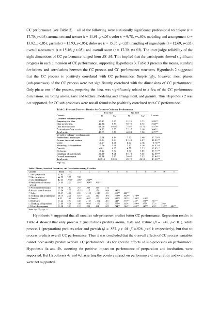 THE IMPACT OF THE CREATIVE CULINARY CURRICULUM ON ...