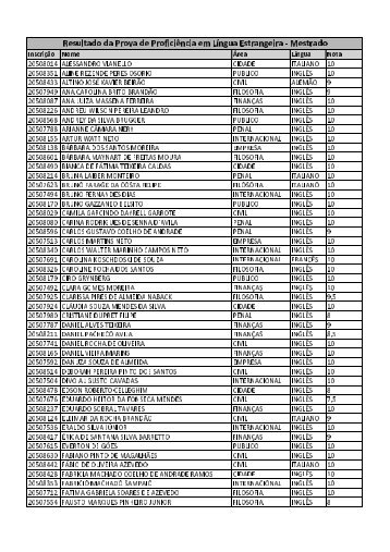 Resultado da Prova de ProficiÃªncia em LÃ­ngua ... - Cepeduerj.org.br