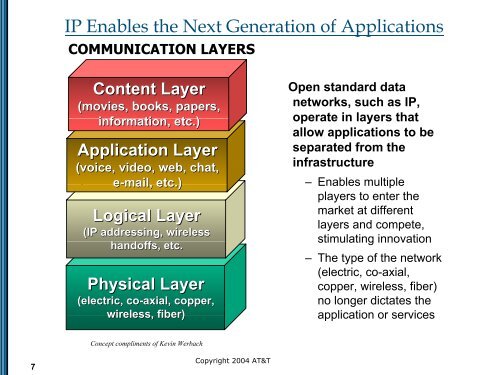 Services over Internet Protocol: Voice is just the beginning… - WITSA