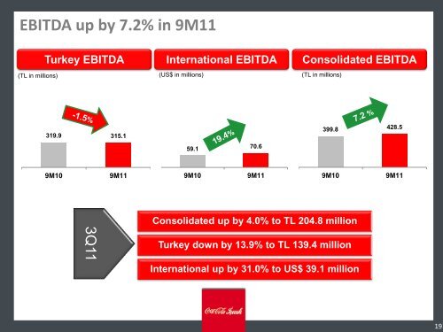 Turkey - Coca Cola İçecek