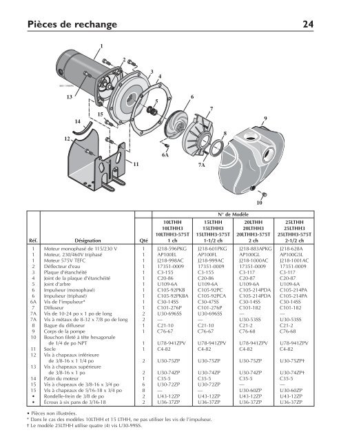 Self-Priming Centrifugal Pump Call 1-262-728-9181 - King Pumps