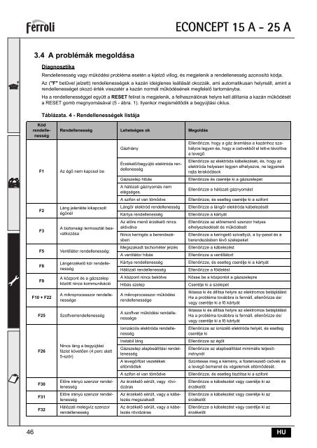 ECONCEPT 15 A - 25 A