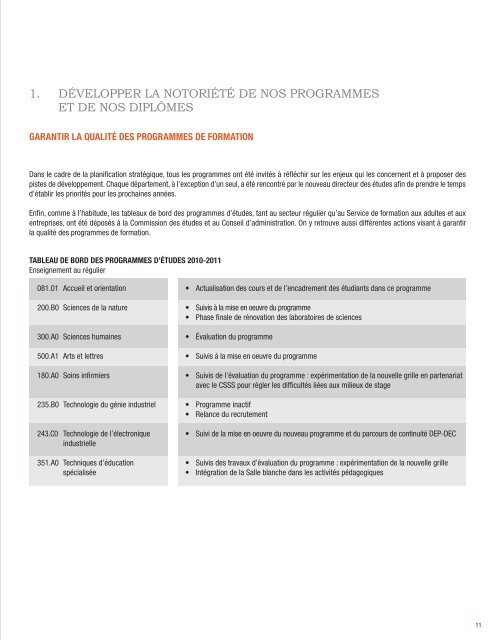 Rapport annuel 2010-2011 - CÃ©gep de Granby â Haute-Yamaska