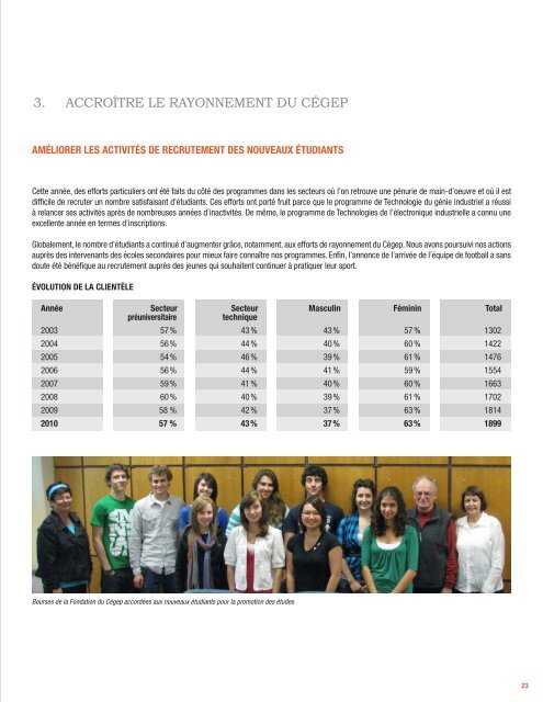 Rapport annuel 2010-2011 - CÃ©gep de Granby â Haute-Yamaska