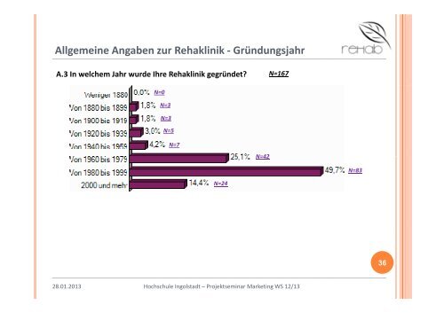 Rehakliniken - auf den Seiten von Frau Prof. Dr. Andrea Raab!