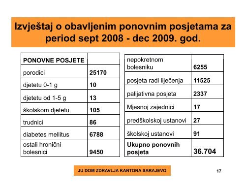 polivalentna patronaÅ¾na Ä djelatnost u timovima ... - Fondacija fami