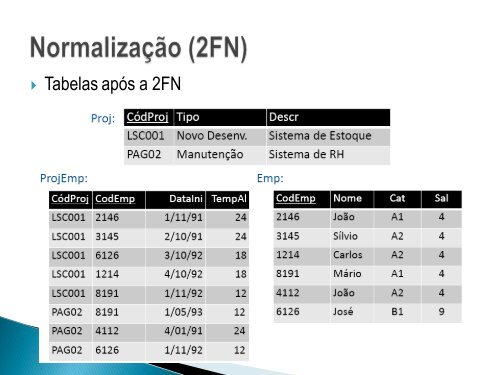 dependÃªncia funcional