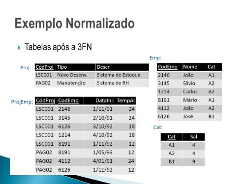 dependÃªncia funcional