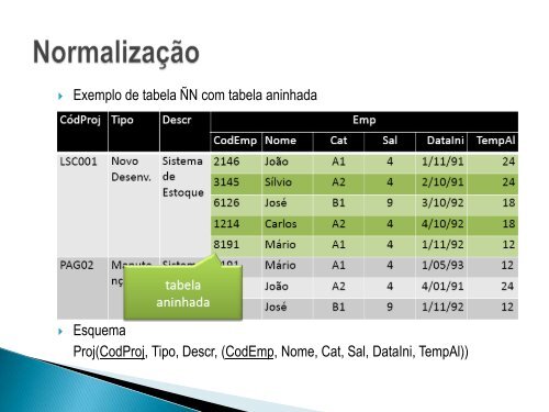 dependÃªncia funcional