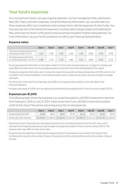 Putnam Voyager Fund - Putnam Investments