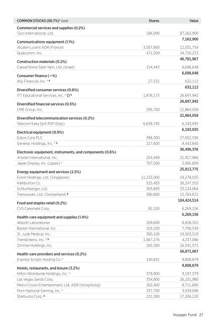 Putnam Voyager Fund - Putnam Investments