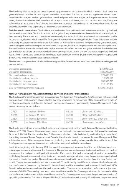 Putnam Voyager Fund - Putnam Investments