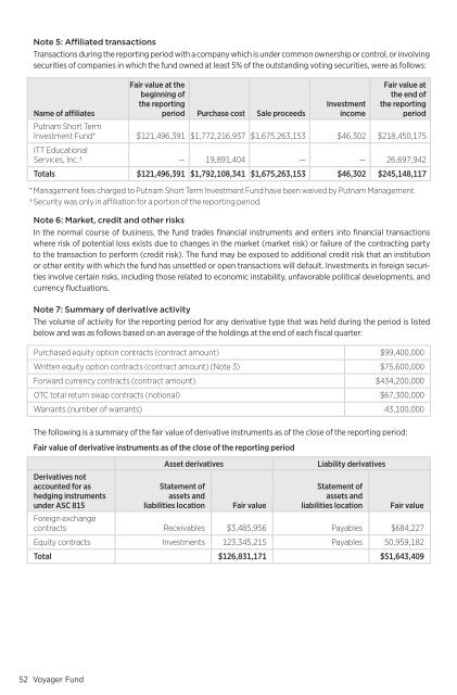 Putnam Voyager Fund - Putnam Investments