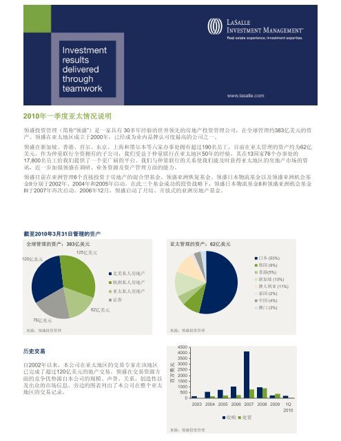 2010Ã¥Â¹Â´Ã¤Â¸Â€Ã¥Â­Â£Ã¥ÂºÂ¦Ã¤ÂºÂšÃ¥Â¤ÂªÃ¦ÂƒÂ…Ã¥Â†ÂµÃ¨Â¯Â´Ã¦Â˜ÂŽ - LaSalle Investment Management