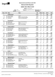 Mannschafts-Rangliste Agility Open Mannschaft