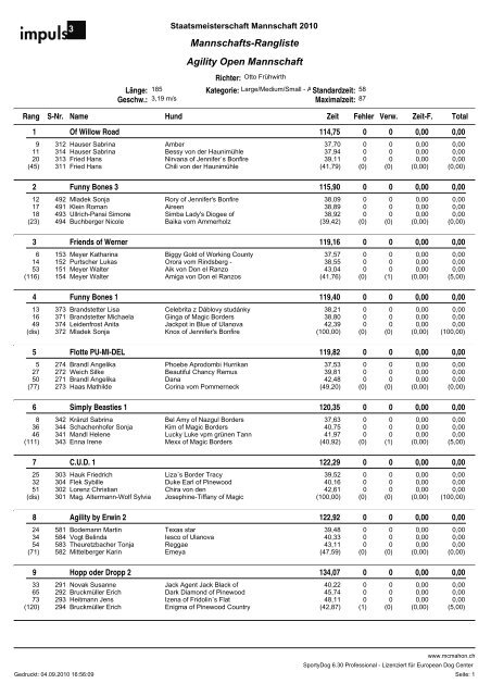 Mannschafts-Rangliste Agility Open Mannschaft