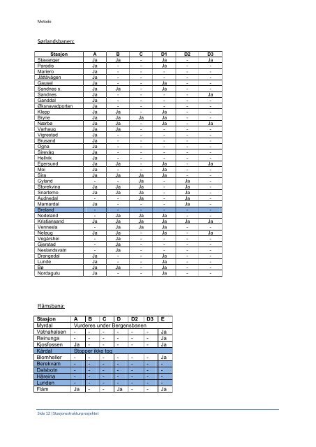 Rapport - Jernbaneverket