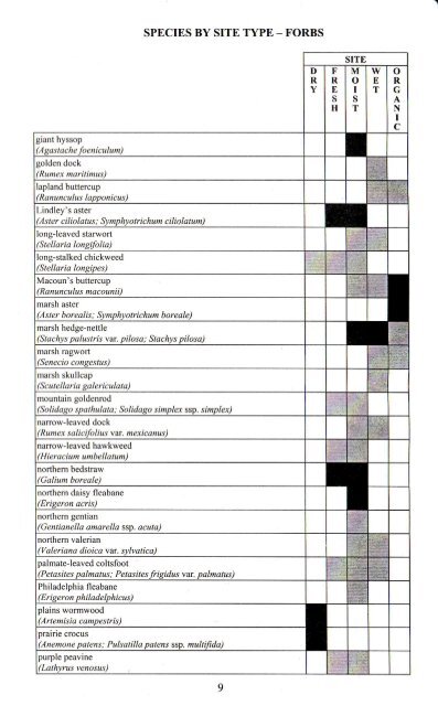 Native Species Recommended for the Forest Ecoregions of ...