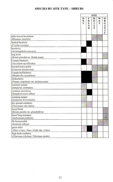 Native Species Recommended for the Forest Ecoregions of ...