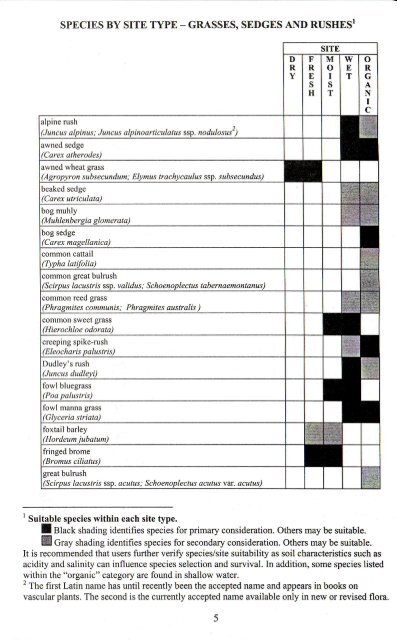 Native Species Recommended for the Forest Ecoregions of ...