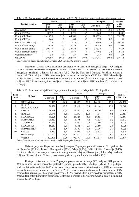 Informacija o stanju u gospodarstvu na podruÄju OsjeÄko-baranjske ...