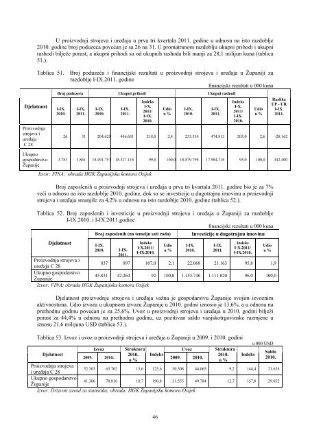 Informacija o stanju u gospodarstvu na podruÄju OsjeÄko-baranjske ...