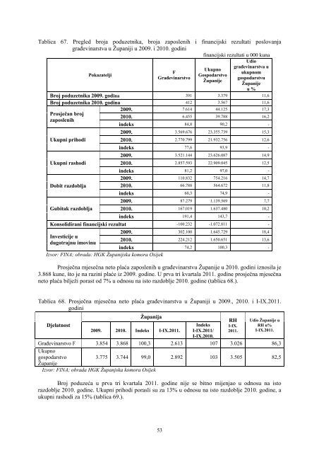 Informacija o stanju u gospodarstvu na podruÄju OsjeÄko-baranjske ...