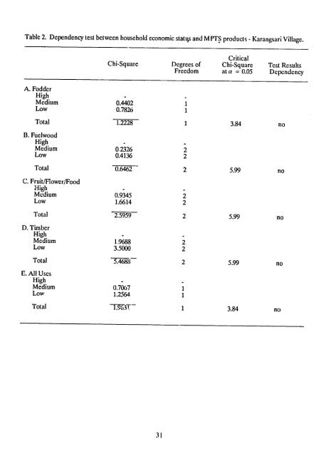 multipurpose tree species research for small farms: strategies ... - part