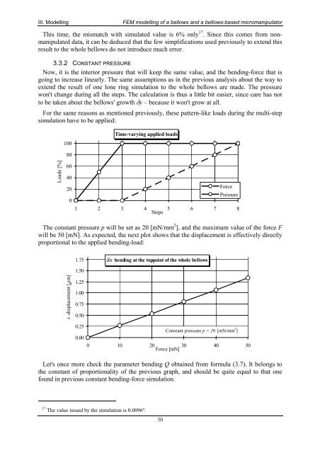 fem modelling of a bellows and a bellows- based micromanipulator