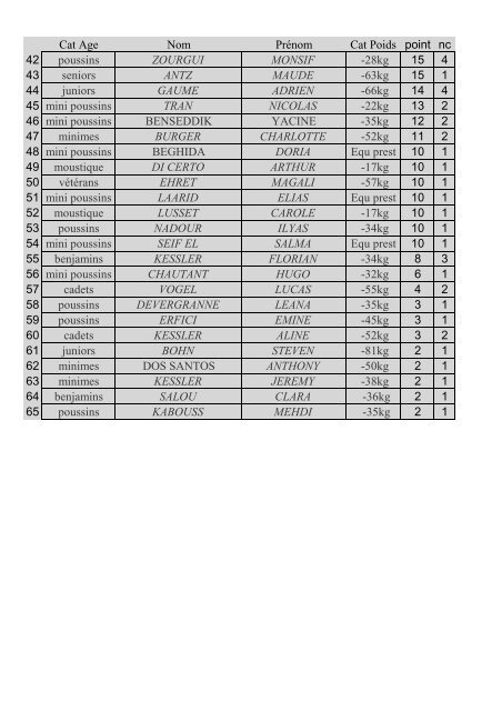 classement 20102011 .xlsx - EspÃ©rance 1893 judo