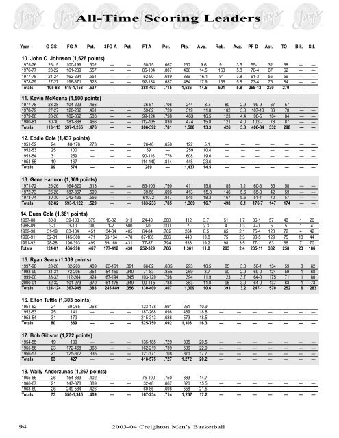 The Record Book - Creighton University Bluejays