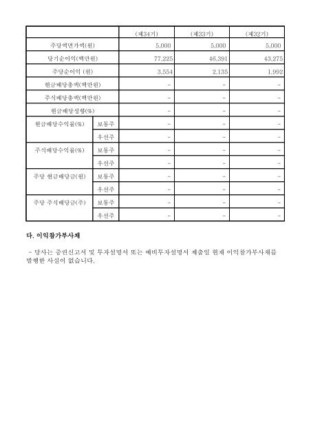 정 정 신 고 (보고) - Miraeassetaccount.com