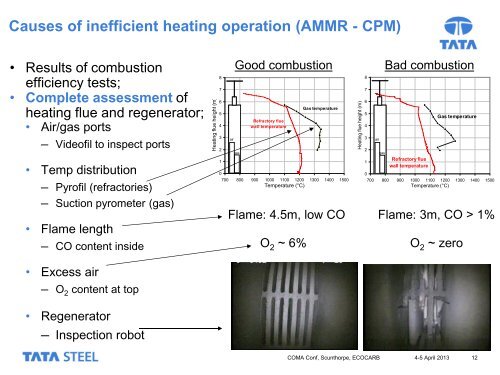 Detection of through-wall leakage - Coke Oven Managers Association