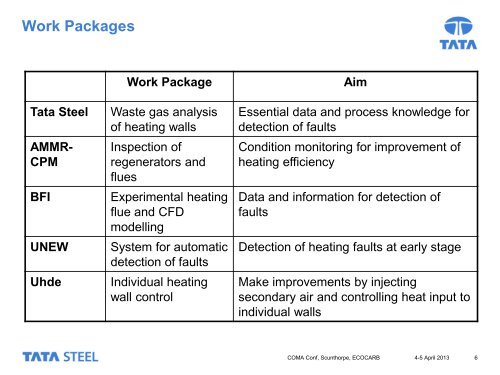 Detection of through-wall leakage - Coke Oven Managers Association